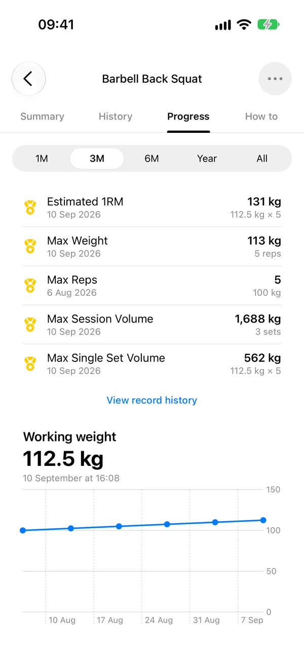The progress page of one exercise in Trenno: records and a chart